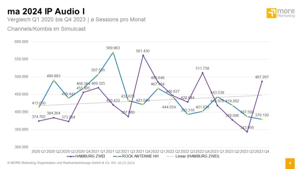 © more Marketing © more Marketing