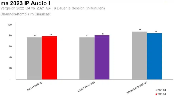 ma 2023 IP Audio 1, © more Marketing