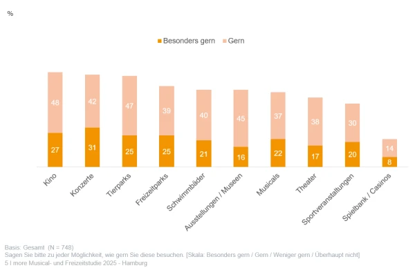 © more Marketing © more Marketing