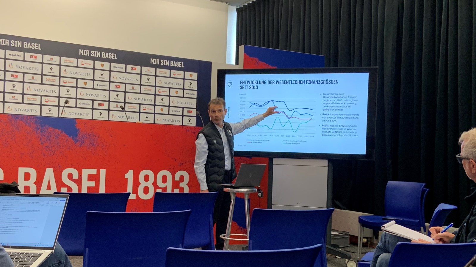 FC Basel schreibt Gewinn