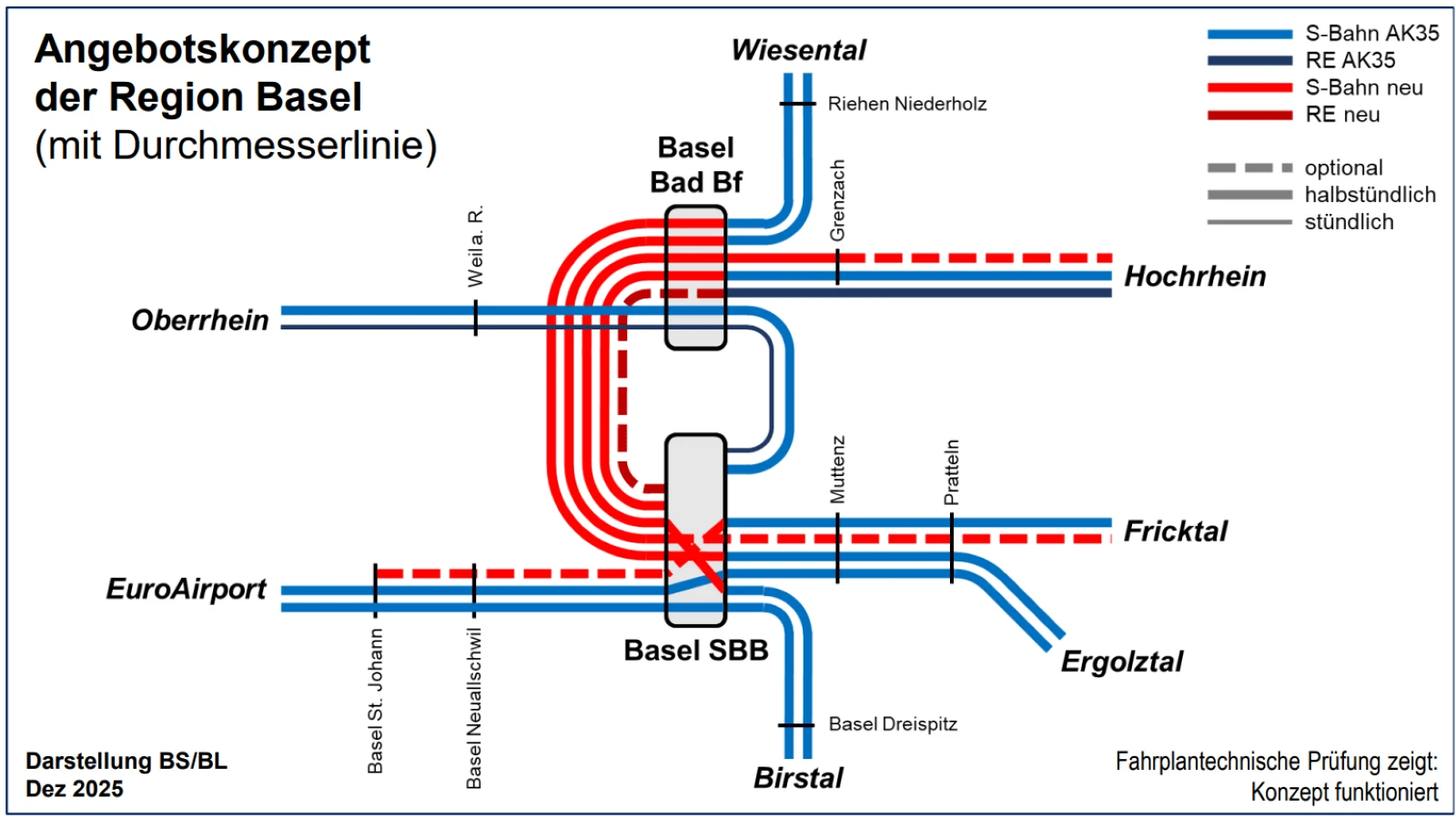 «Gute Nachrichten» zur Durchmesserlinie, © BS / BL «Gute Nachrichten» zur Durchmesserlinie, © BS / BL