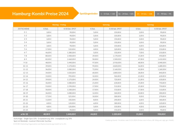 © more Marketing © more Marketing