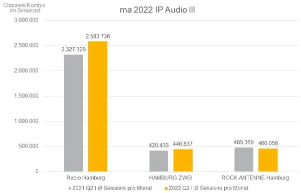 ma2022 IP Audio lll, © more Marketing ma2022 IP Audio lll, © more Marketing
