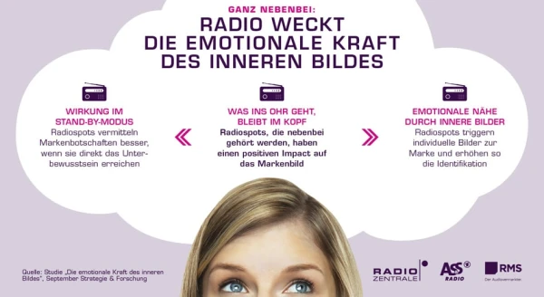 RMS, Studie "Die emotionale Kraft des inneren Bildes," September Strategie und Forschung RMS, Studie "Die emotionale Kraft des inneren Bildes," September Strategie und Forschung