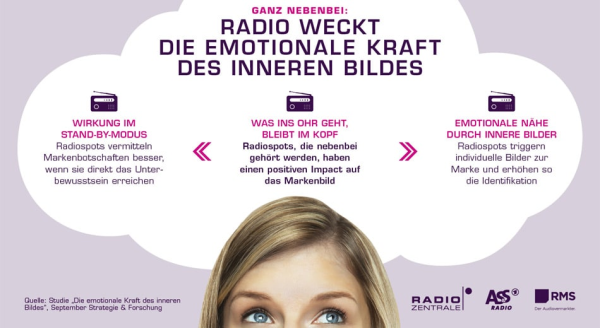 RMS, Studie "Die emotionale Kraft des inneren Bildes," September Strategie und Forschung