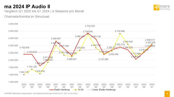 © more Marketing © more Marketing