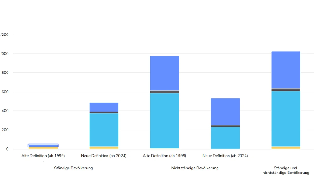 Anpassung der Bevölkerungsdefinition, © Information und Kommunikation der Regierung Anpassung der Bevölkerungsdefinition, © Information und Kommunikation der Regierung