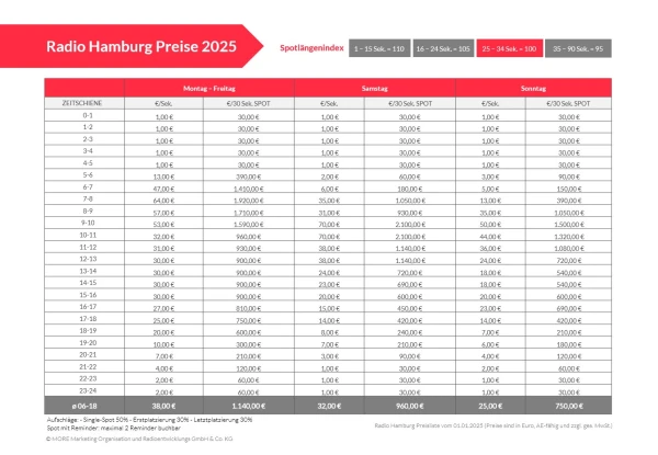 Preislistentabelle für RHH, © more Marketing Preislistentabelle für RHH, © more Marketing