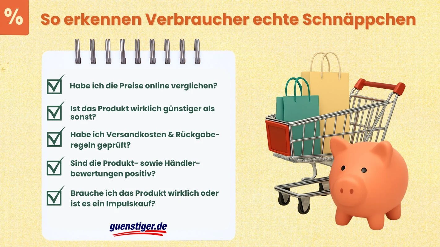 Black Friday’de İlk Kez Gelir Kaybı Bekleniyor!, © © guenstiger.de GmbH/guenstiger.de GmbH/obs Black Friday’de İlk Kez Gelir Kaybı Bekleniyor!, © © guenstiger.de GmbH/guenstiger.de GmbH/obs