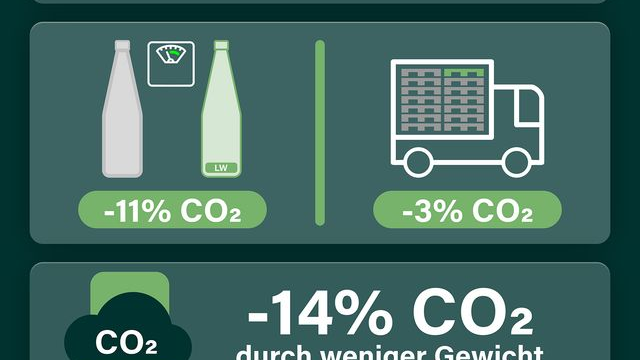 Plastik Atıkların %75’i Evlerden ve Gastronomiden, © Verband der deutschen Fruchtsaft/VdF Verband der deutschen Fruchtsaft-Industrie/obs