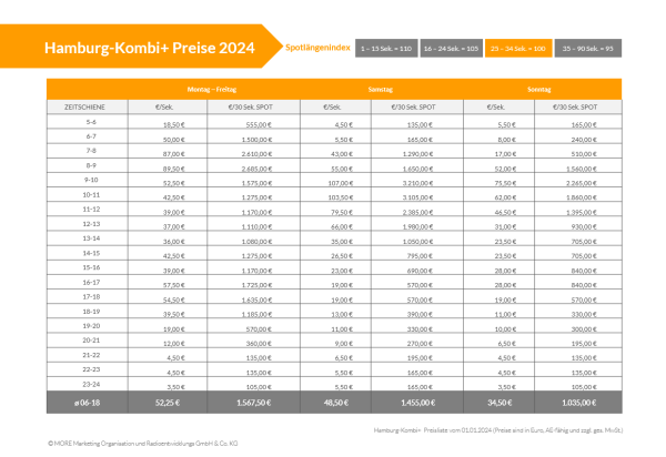Preisliste Hamburg-Kombi+ 2024, © more marketing