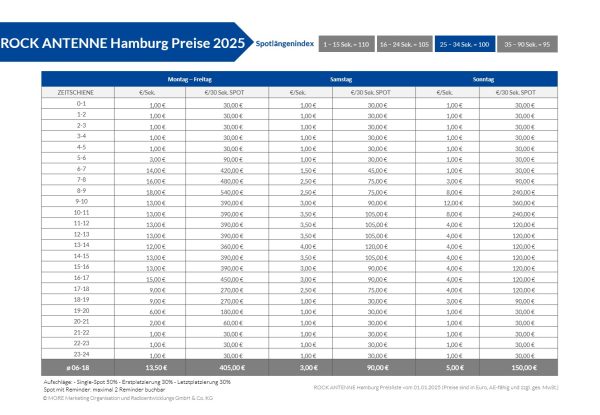 Preislistentabelle für ROCK ANTENNE Hamburg, © more Marketing
