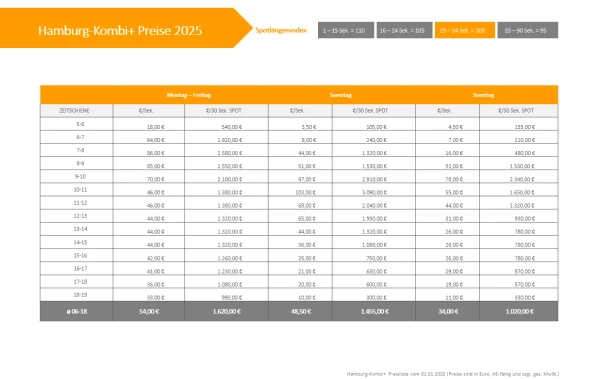 Preisliste 2025 für die Hamburg Kombi Plus , © more Marketing Preisliste 2025 für die Hamburg Kombi Plus , © more Marketing