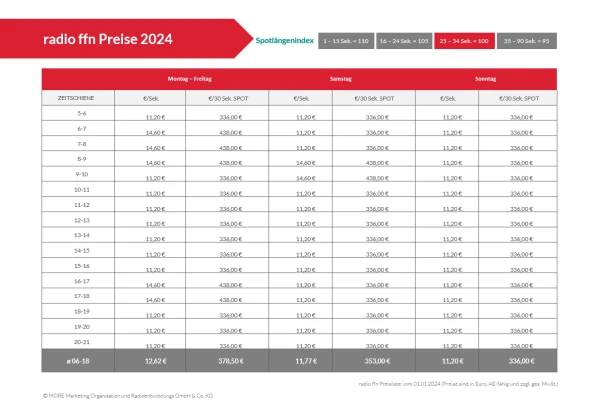 Preisliste radio ffn 2024, © more Marketing Preisliste radio ffn 2024, © more Marketing