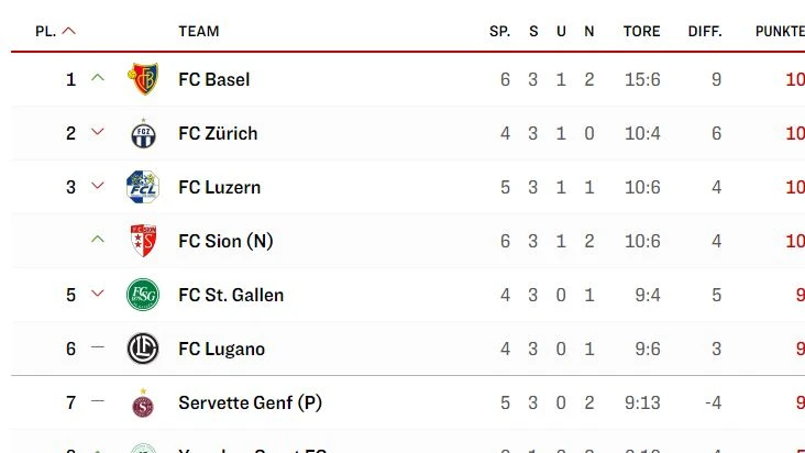 © basilisk © basilisk