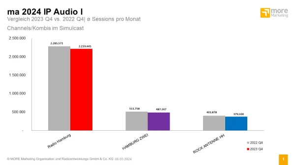 © more Marketing © more Marketing