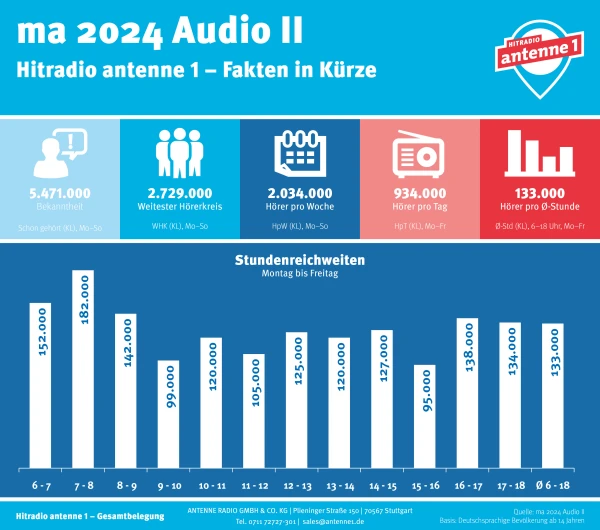 © Hitradio antenne 1 © Hitradio antenne 1