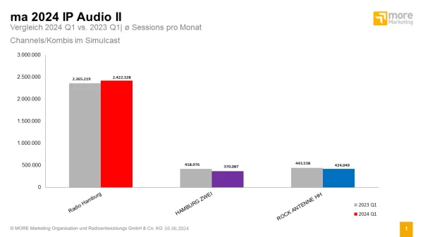 © more Marketing © more Marketing