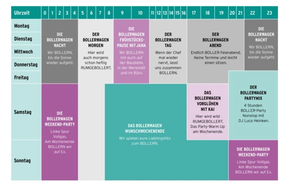© Radio BOLLLERWAGEN © Radio BOLLLERWAGEN