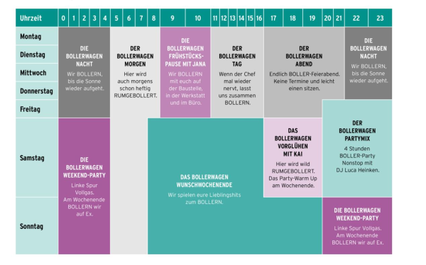 © Radio BOLLLERWAGEN