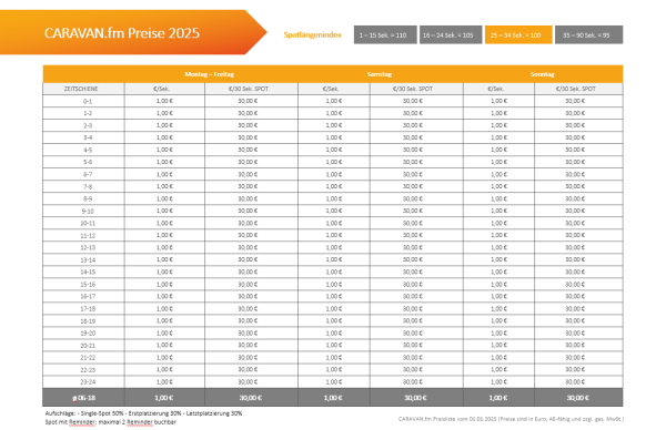 Preisliste 2025 für CARAVAN.fm, © more Marketing