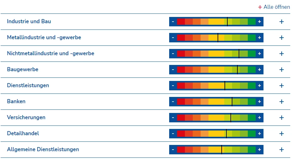 Geschäftslage wird zum Jahresende mehrheitlich positiv bewertet, © Radio Liechtenstein Geschäftslage wird zum Jahresende mehrheitlich positiv bewertet, © Radio Liechtenstein