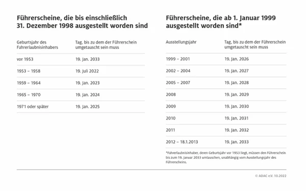 Diese Fristen gelten für den Führerscheinumtausch, © ADAC Diese Fristen gelten für den Führerscheinumtausch, © ADAC