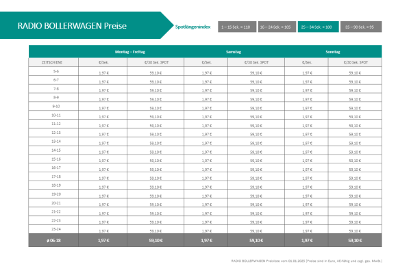 Preise 2025 RADIO BOLLERWAGEN DAB+ Hamburg, © more Marketing