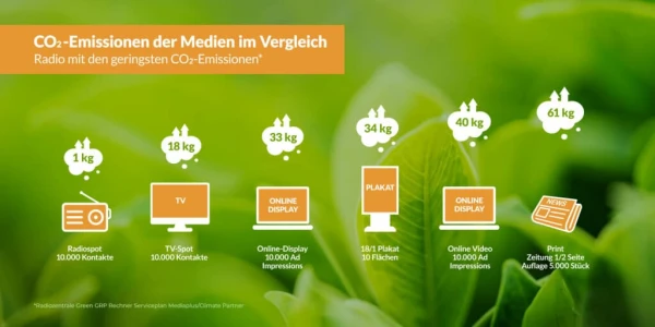 Medien im Vergleich Medien im Vergleich