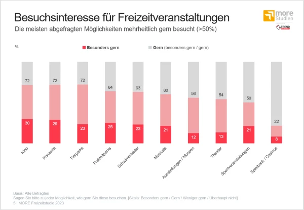 © more Marketing © more Marketing