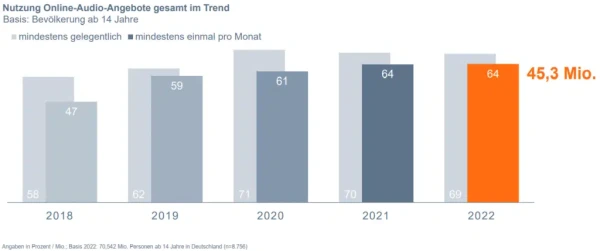MA ip audio 2022 lll, © more Marketing MA ip audio 2022 lll, © more Marketing