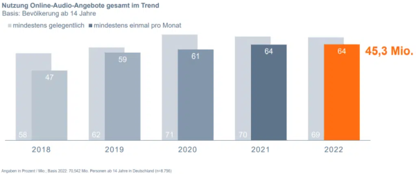 MA ip audio 2022 lll, © more Marketing