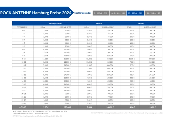 © more Marketing © more Marketing