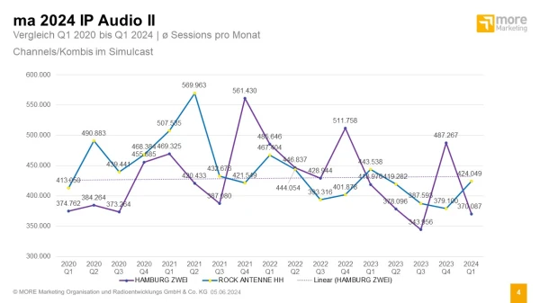 © more Marketing © more Marketing