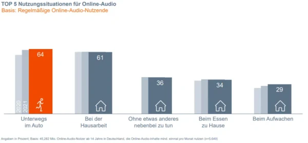 nutzungssituationen ma IP Audio lll, © more Marketing nutzungssituationen ma IP Audio lll, © more Marketing