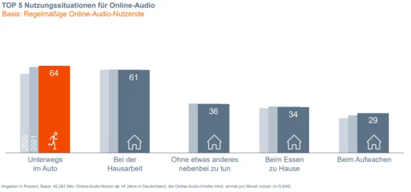 nutzungssituationen ma IP Audio lll, © more Marketing