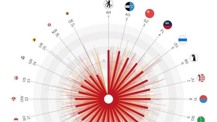 Liechtenstein im Spitzenfeld bei Freiheitsindex Liechtenstein im Spitzenfeld bei Freiheitsindex
