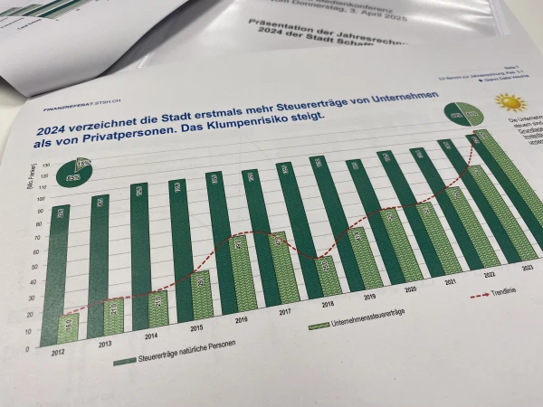 © Quelle: Stadt SH © Quelle: Stadt SH