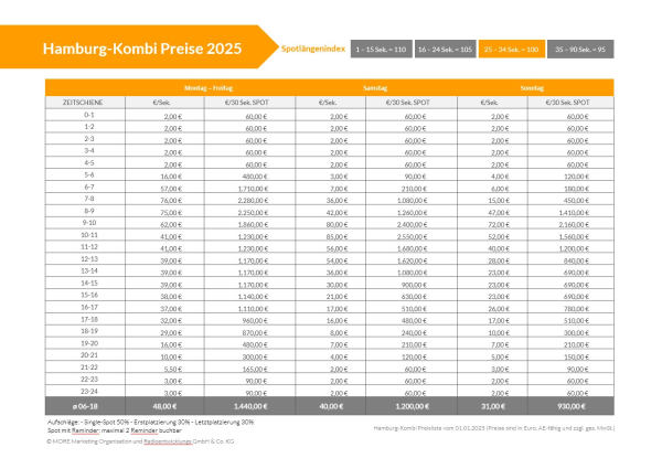 Preislistentabelle für Hamburg Kombi , © more Marketing