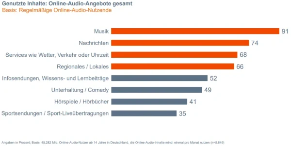 MAP IP Audio lll, © more Marketing MAP IP Audio lll, © more Marketing