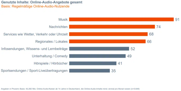 MAP IP Audio lll, © more Marketing