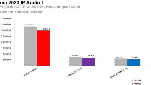ma 2023 IP Audio 1, © more Marketing