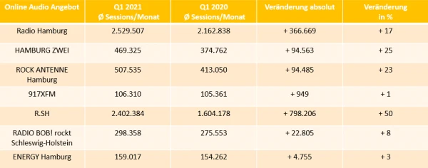 ma 2021 IP Audio II ma 2021 IP Audio II