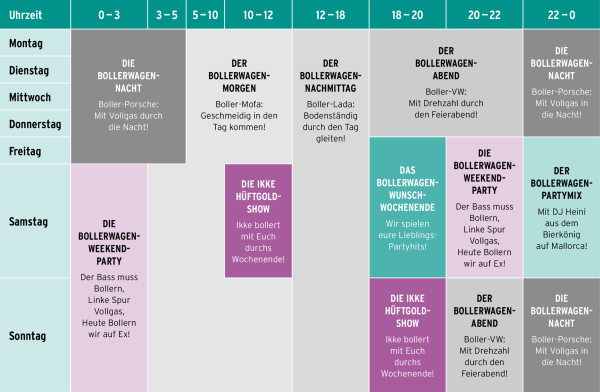 Programmschema, © RADIO BOLLERWAGEN