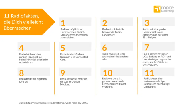 11 Radiofakten die dich vielleicht überraschen, © more Marketing