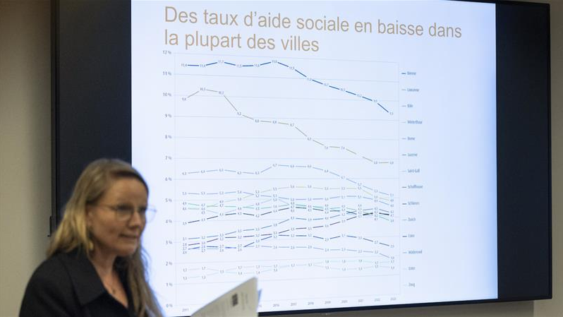 Weniger Menschen beziehen Sozialhilfe, © Keystone/Peter Klaunzer