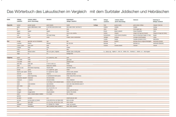 © Siblinger Dorfgeschichten © Siblinger Dorfgeschichten
