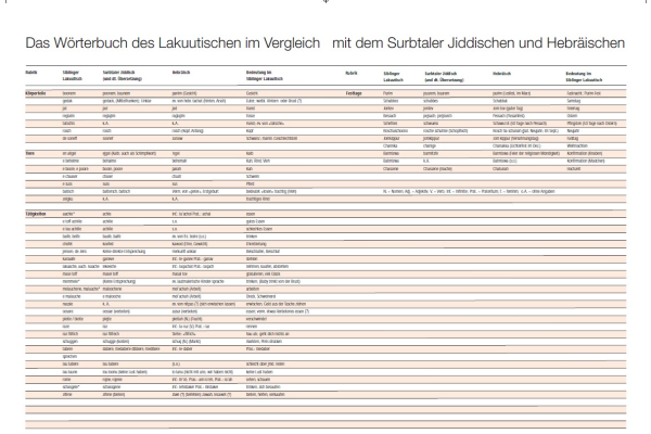 © Siblinger Dorfgeschichten