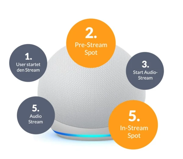 © Shutterstock, more Marketing © Shutterstock, more Marketing