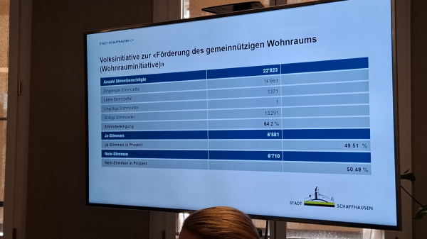 Stadt: Hauchdünnes Nein zur Wohnraum-Initiative, © Radio Munot